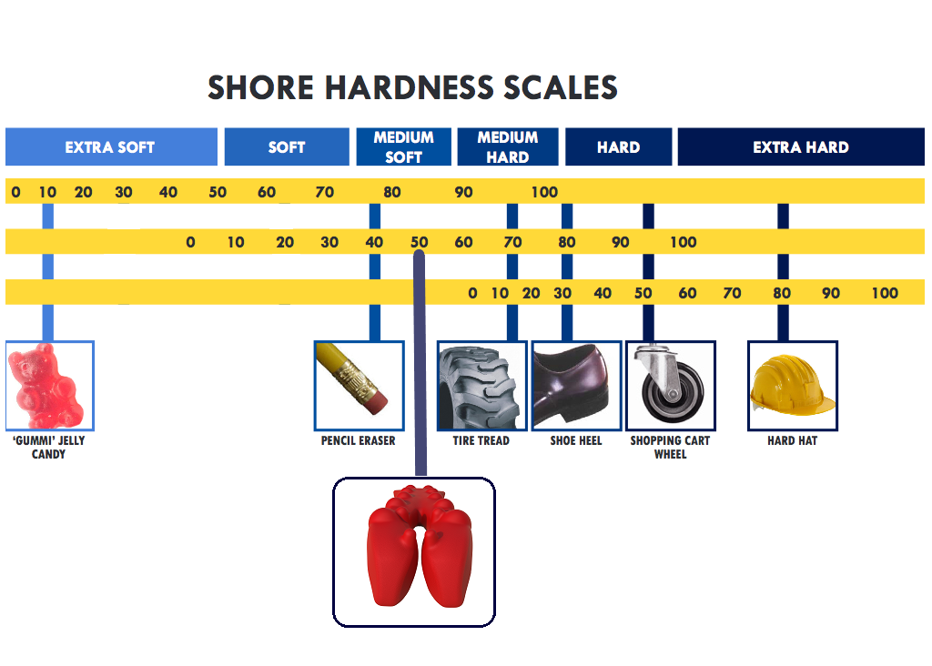 Shore A 50 silicone firmness chart for Trapezius Massager