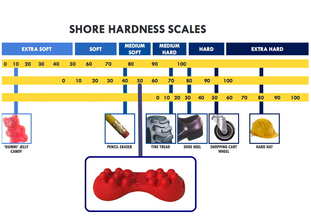 silicone firmness chart for Back Trigger Point Massager