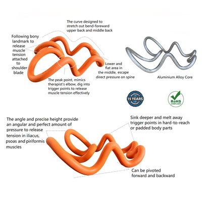 Myofascial Release Tool